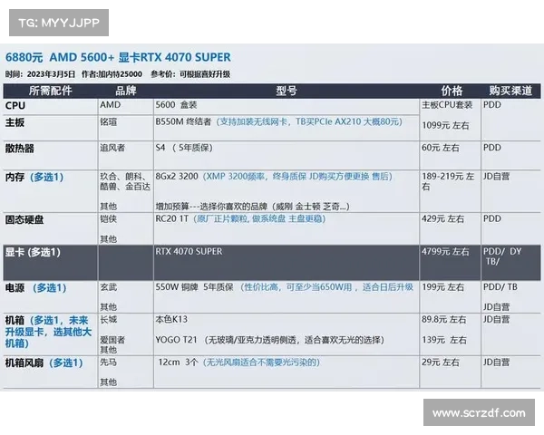 如何选择搭载6650显卡的游戏笔记本提升游戏体验与性能表现 如何选择搭载6650显卡的游戏笔记本提升游戏体验与性能表现