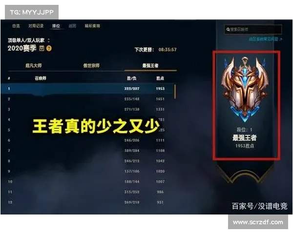 十个经过验证的实用技巧助你在英雄联盟中快速提升段位水平