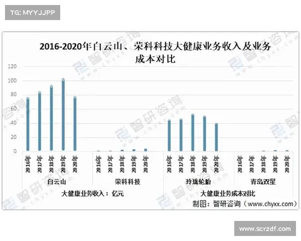 提升CBA球队实力的六大战术创新与未来发展趋势分析